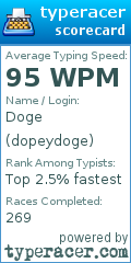 Scorecard for user dopeydoge