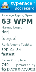 Scorecard for user dorjoo
