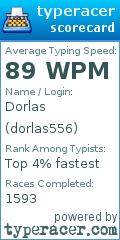 Scorecard for user dorlas556