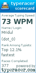 Scorecard for user dot_0