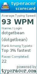 Scorecard for user dotgetbean