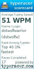 Scorecard for user dotwolfw