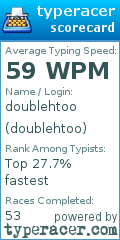 Scorecard for user doublehtoo