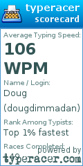 Scorecard for user dougdimmadan