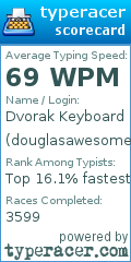 Scorecard for user douglasawesome