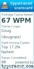 Scorecard for user dougnais