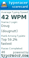 Scorecard for user dougnutt