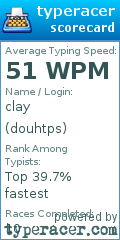 Scorecard for user douhtps