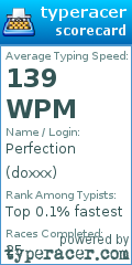 Scorecard for user doxxx