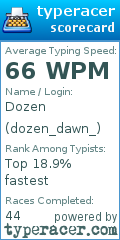 Scorecard for user dozen_dawn_