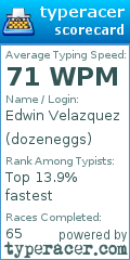 Scorecard for user dozeneggs