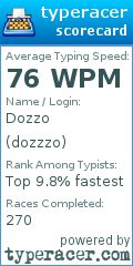 Scorecard for user dozzzo