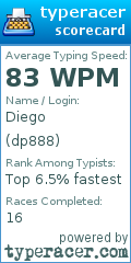 Scorecard for user dp888