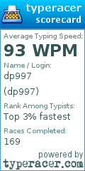 Scorecard for user dp997