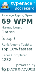 Scorecard for user dpapi