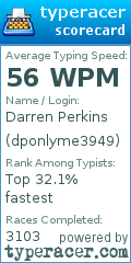 Scorecard for user dponlyme3949