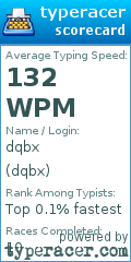 Scorecard for user dqbx