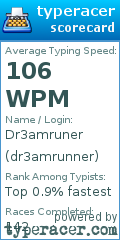 Scorecard for user dr3amrunner