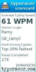 Scorecard for user dr_ramy