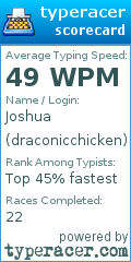 Scorecard for user draconicchicken