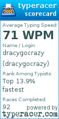 Scorecard for user dracygocrazy