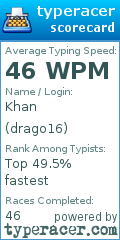 Scorecard for user drago16