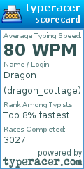 Scorecard for user dragon_cottage