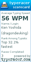 Scorecard for user dragondevking