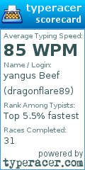 Scorecard for user dragonflare89