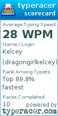 Scorecard for user dragongirlkelcey