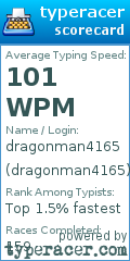 Scorecard for user dragonman4165