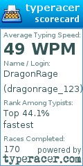 Scorecard for user dragonrage_123