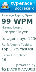 Scorecard for user dragonslayer1230986