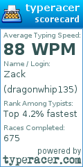 Scorecard for user dragonwhip135