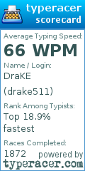 Scorecard for user drake511