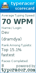 Scorecard for user dramdya