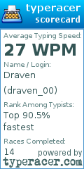 Scorecard for user draven_00