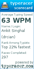 Scorecard for user drcian
