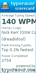 Scorecard for user dreadisfool