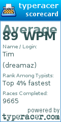 Scorecard for user dreamaz