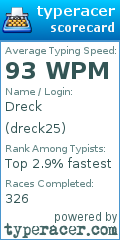 Scorecard for user dreck25