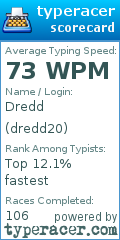 Scorecard for user dredd20