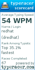 Scorecard for user dredhat