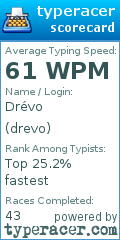 Scorecard for user drevo