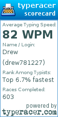 Scorecard for user drew781227