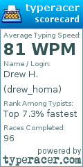 Scorecard for user drew_homa