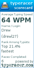 Scorecard for user drewl27