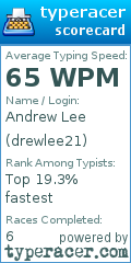 Scorecard for user drewlee21