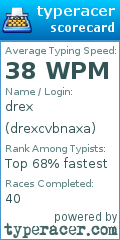Scorecard for user drexcvbnaxa