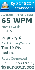 Scorecard for user drgndrgn